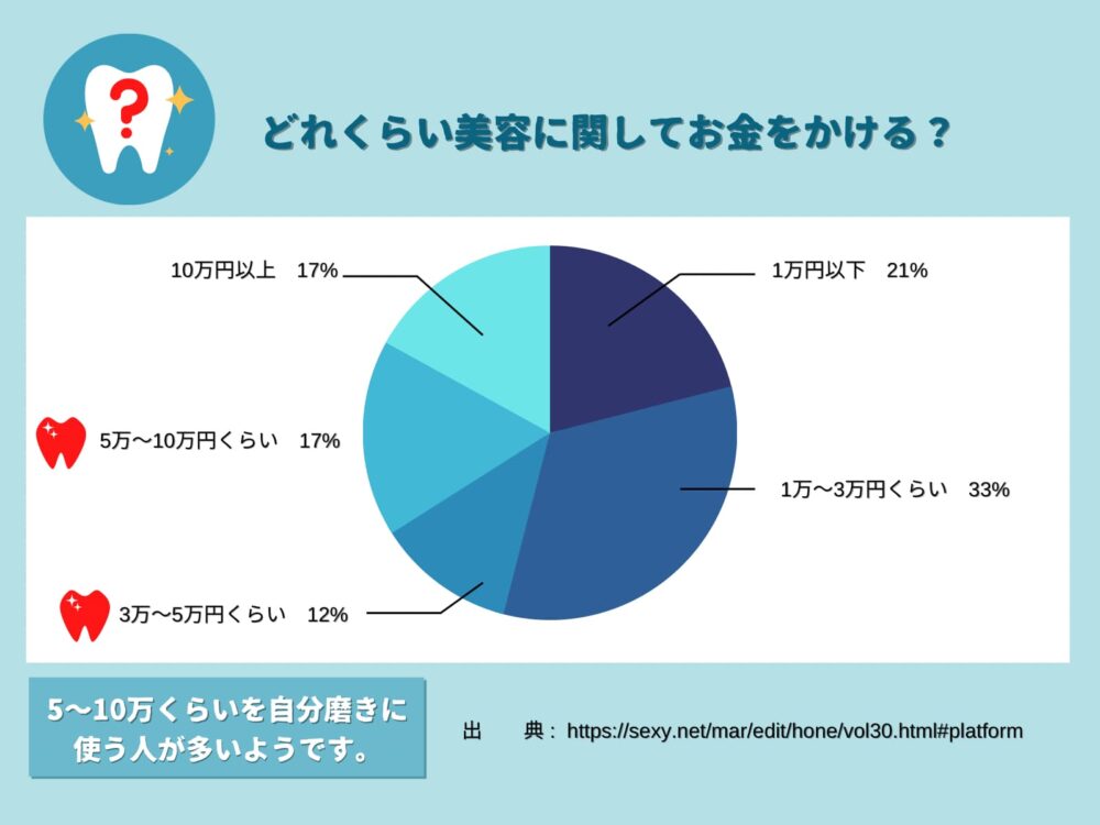 ブライダルホワイトニングについてのアンケート3