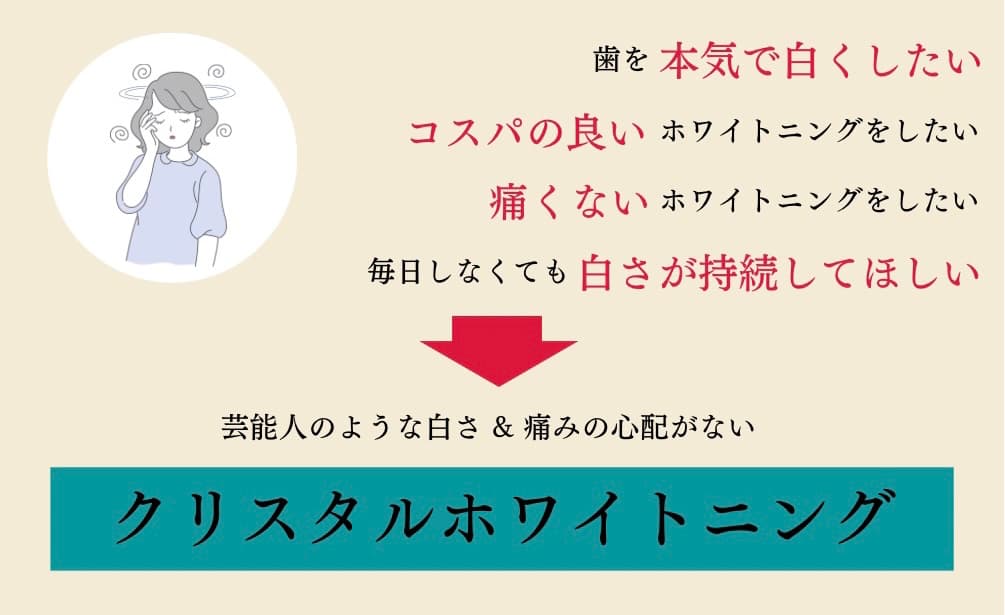 クリスタルホワイトニングをおすすめする方の一覧