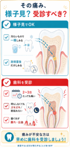 その痛み様子見か受診すべきか
