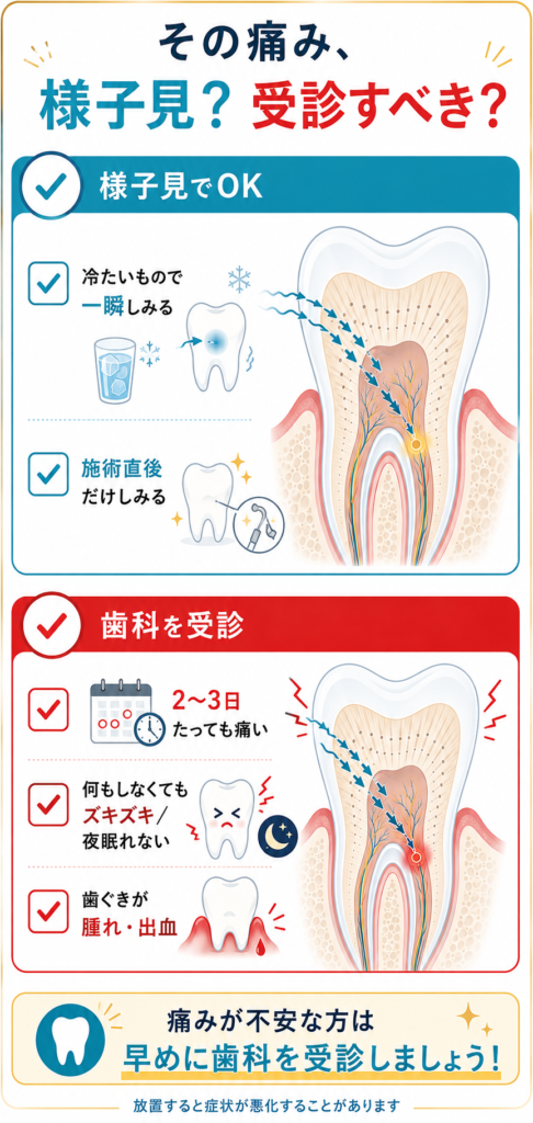 その痛み様子見か受診すべきか